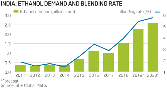 What might the future hold for India's sugarcane industry? - Opinion by ...