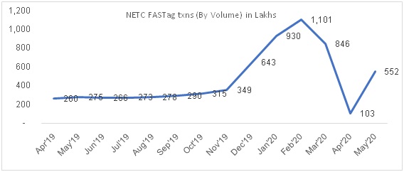 A V-Shaped recovery around the corner? - Blogs by Piyush Khaitan | ET BFSI