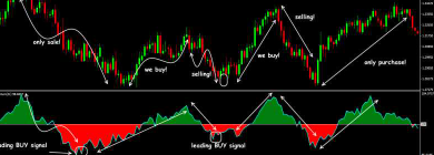 Market 103: Mastering trends with RMI and Techno-Funda insights