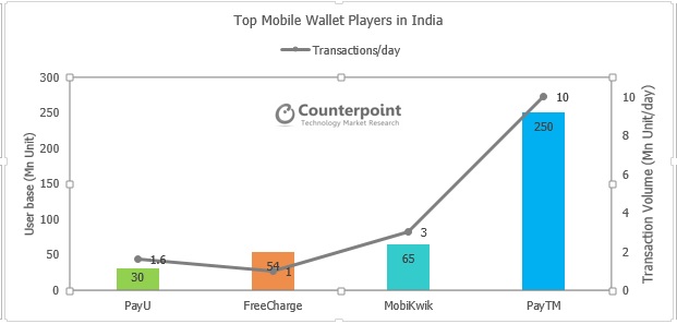Mobile Leading The Way Wallet Payments Almost Double In One Year In Mobile Leading The Way Wallet Payments Almost Double In One Year In