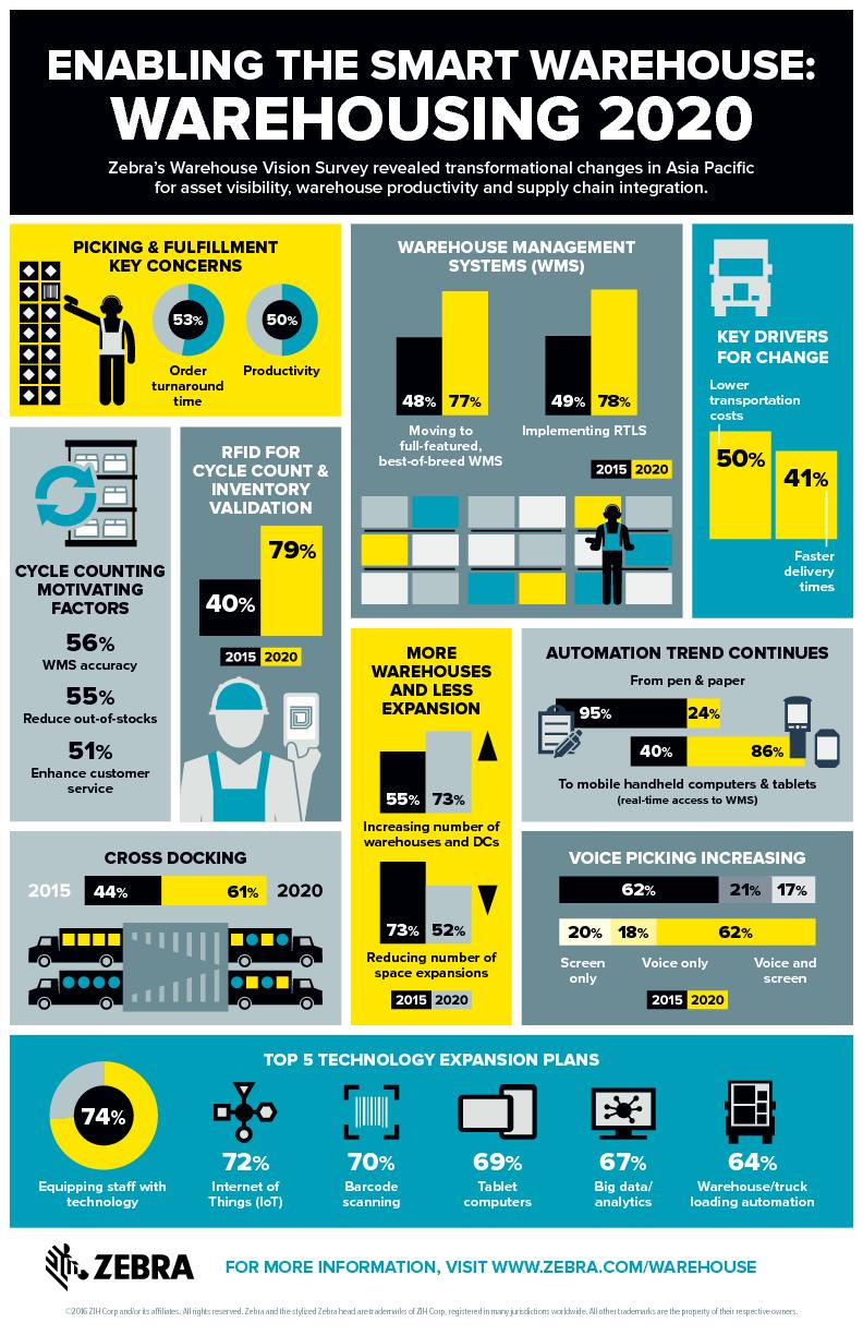 White paper market research