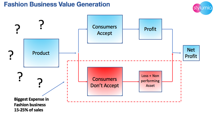 How to beat the impact of GST in F&L biz - Re-Tales by Ganesh ...